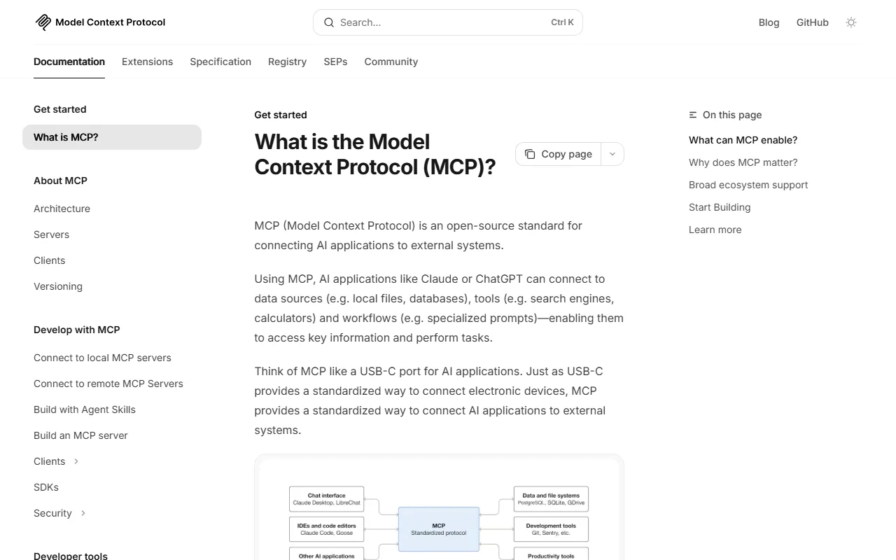 Captura de la web oficial de Model Context Protocol en modelcontextprotocol.io